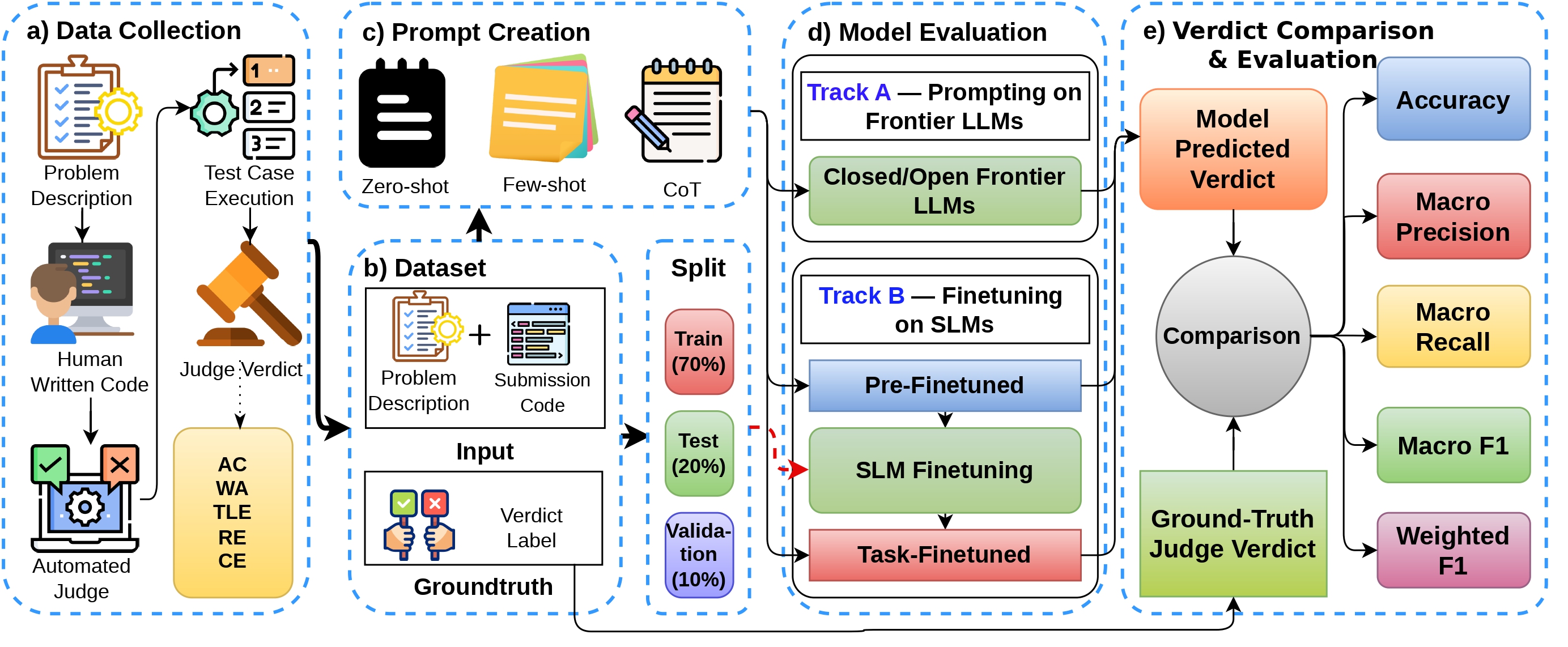 Code Verdict Prediction